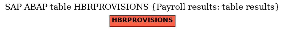 E-R Diagram for table HBRPROVISIONS (Payroll results: table results)