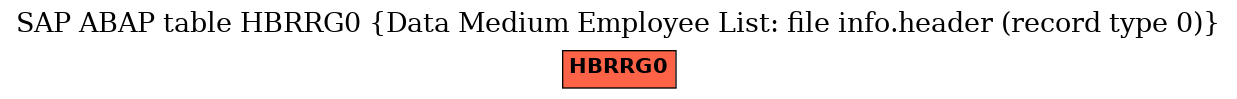 E-R Diagram for table HBRRG0 (Data Medium Employee List: file info.header (record type 0))