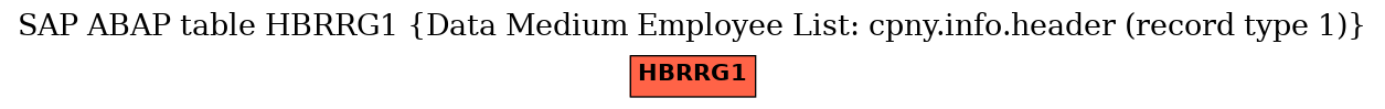 E-R Diagram for table HBRRG1 (Data Medium Employee List: cpny.info.header (record type 1))