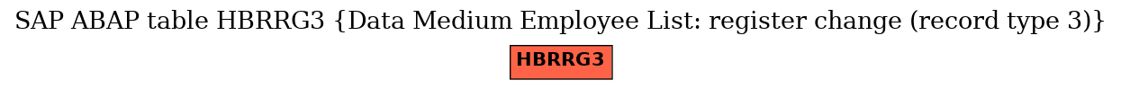 E-R Diagram for table HBRRG3 (Data Medium Employee List: register change (record type 3))