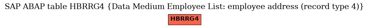 E-R Diagram for table HBRRG4 (Data Medium Employee List: employee address (record type 4))
