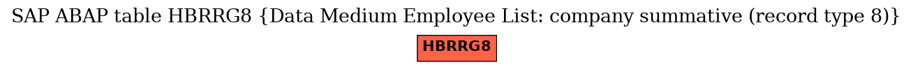 E-R Diagram for table HBRRG8 (Data Medium Employee List: company summative (record type 8))