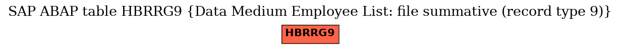 E-R Diagram for table HBRRG9 (Data Medium Employee List: file summative (record type 9))