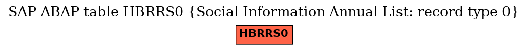 E-R Diagram for table HBRRS0 (Social Information Annual List: record type 0)