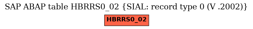 E-R Diagram for table HBRRS0_02 (SIAL: record type 0 (V .2002))