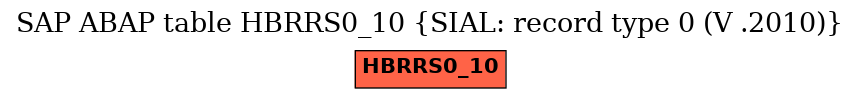 E-R Diagram for table HBRRS0_10 (SIAL: record type 0 (V .2010))