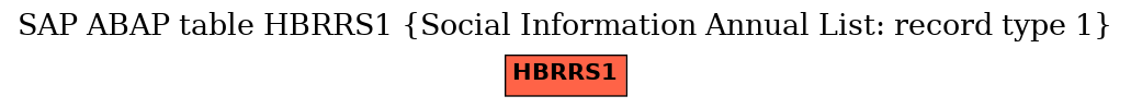 E-R Diagram for table HBRRS1 (Social Information Annual List: record type 1)