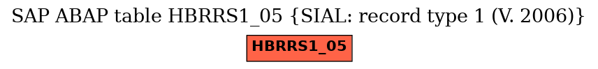 E-R Diagram for table HBRRS1_05 (SIAL: record type 1 (V. 2006))