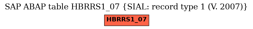 E-R Diagram for table HBRRS1_07 (SIAL: record type 1 (V. 2007))