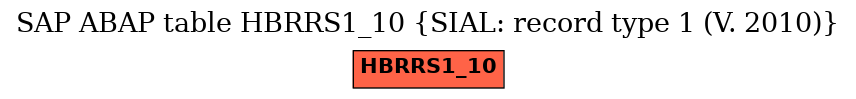 E-R Diagram for table HBRRS1_10 (SIAL: record type 1 (V. 2010))
