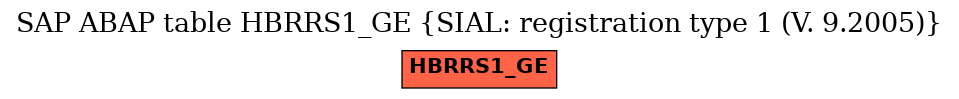 E-R Diagram for table HBRRS1_GE (SIAL: registration type 1 (V. 9.2005))