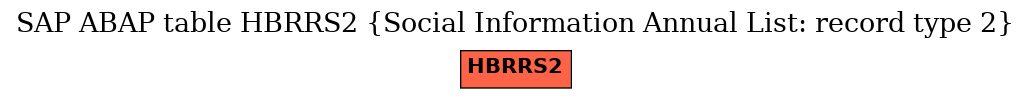 E-R Diagram for table HBRRS2 (Social Information Annual List: record type 2)