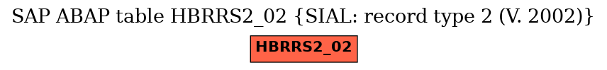 E-R Diagram for table HBRRS2_02 (SIAL: record type 2 (V. 2002))