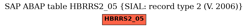E-R Diagram for table HBRRS2_05 (SIAL: record type 2 (V. 2006))