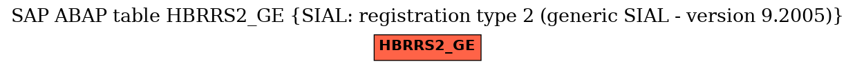 E-R Diagram for table HBRRS2_GE (SIAL: registration type 2 (generic SIAL - version 9.2005))