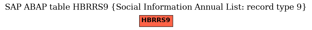 E-R Diagram for table HBRRS9 (Social Information Annual List: record type 9)