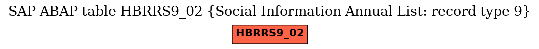 E-R Diagram for table HBRRS9_02 (Social Information Annual List: record type 9)