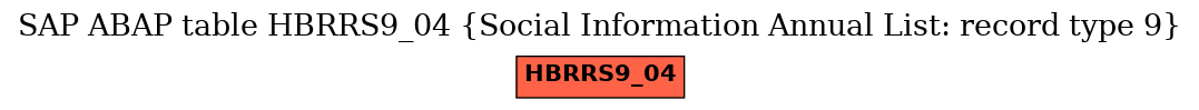 E-R Diagram for table HBRRS9_04 (Social Information Annual List: record type 9)