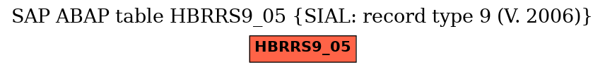 E-R Diagram for table HBRRS9_05 (SIAL: record type 9 (V. 2006))