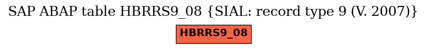 E-R Diagram for table HBRRS9_08 (SIAL: record type 9 (V. 2007))
