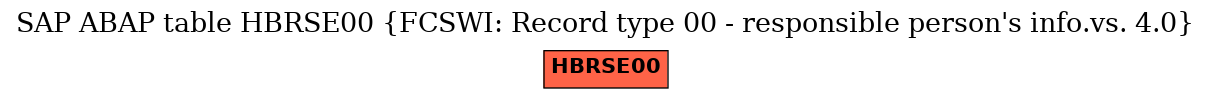 E-R Diagram for table HBRSE00 (FCSWI: Record type 00 - responsible person's info.vs. 4.0)