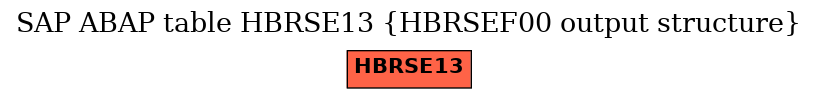 E-R Diagram for table HBRSE13 (HBRSEF00 output structure)