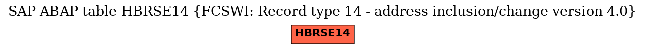 E-R Diagram for table HBRSE14 (FCSWI: Record type 14 - address inclusion/change version 4.0)
