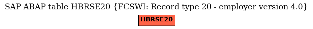 E-R Diagram for table HBRSE20 (FCSWI: Record type 20 - employer version 4.0)