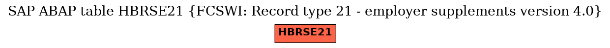 E-R Diagram for table HBRSE21 (FCSWI: Record type 21 - employer supplements version 4.0)