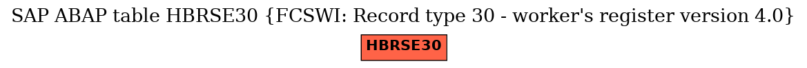 E-R Diagram for table HBRSE30 (FCSWI: Record type 30 - worker's register version 4.0)