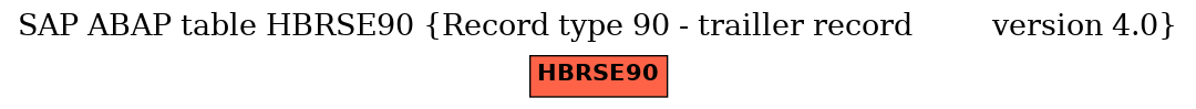 E-R Diagram for table HBRSE90 (Record type 90 - trailler record         version 4.0)