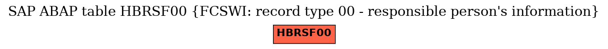 E-R Diagram for table HBRSF00 (FCSWI: record type 00 - responsible person's information)