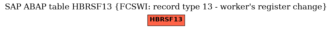 E-R Diagram for table HBRSF13 (FCSWI: record type 13 - worker's register change)