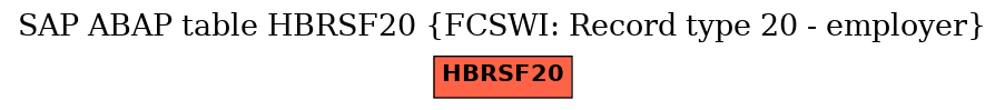 E-R Diagram for table HBRSF20 (FCSWI: Record type 20 - employer)