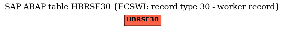 E-R Diagram for table HBRSF30 (FCSWI: record type 30 - worker record)