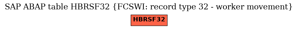 E-R Diagram for table HBRSF32 (FCSWI: record type 32 - worker movement)