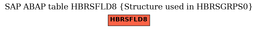 E-R Diagram for table HBRSFLD8 (Structure used in HBRSGRPS0)