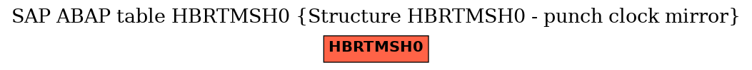 E-R Diagram for table HBRTMSH0 (Structure HBRTMSH0 - punch clock mirror)