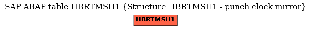 E-R Diagram for table HBRTMSH1 (Structure HBRTMSH1 - punch clock mirror)