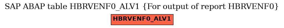 E-R Diagram for table HBRVENF0_ALV1 (For output of report HBRVENF0)