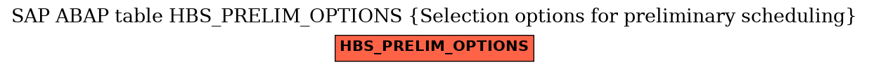 E-R Diagram for table HBS_PRELIM_OPTIONS (Selection options for preliminary scheduling)