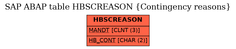 E-R Diagram for table HBSCREASON (Contingency reasons)