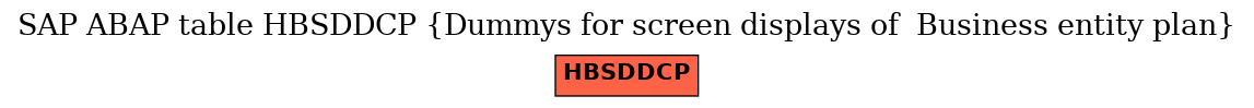 E-R Diagram for table HBSDDCP (Dummys for screen displays of  Business entity plan)