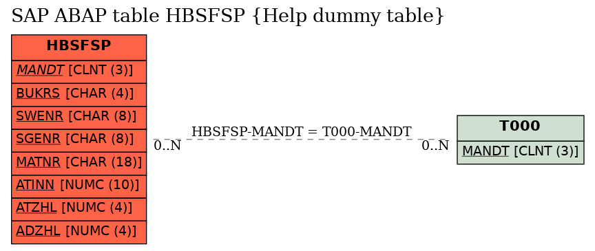 E-R Diagram for table HBSFSP (Help dummy table)