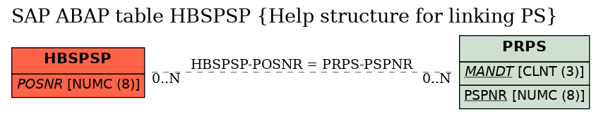 E-R Diagram for table HBSPSP (Help structure for linking PS)