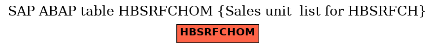 E-R Diagram for table HBSRFCHOM (Sales unit  list for HBSRFCH)