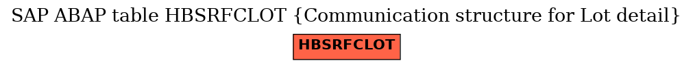 E-R Diagram for table HBSRFCLOT (Communication structure for Lot detail)