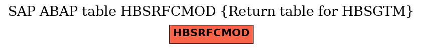 E-R Diagram for table HBSRFCMOD (Return table for HBSGTM)