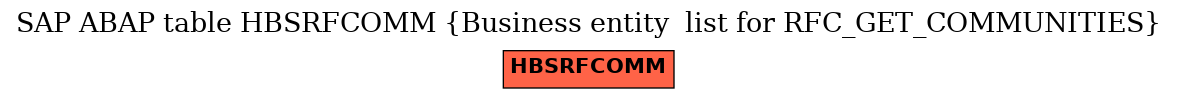 E-R Diagram for table HBSRFCOMM (Business entity  list for RFC_GET_COMMUNITIES)