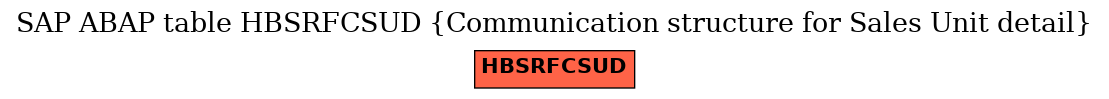 E-R Diagram for table HBSRFCSUD (Communication structure for Sales Unit detail)